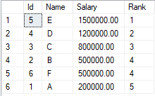 how to find second highest salary in sql using rank() function