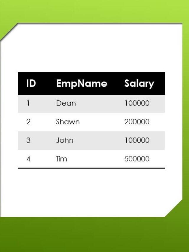 nth highest salary using dense_rank