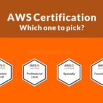 aws certification for developers