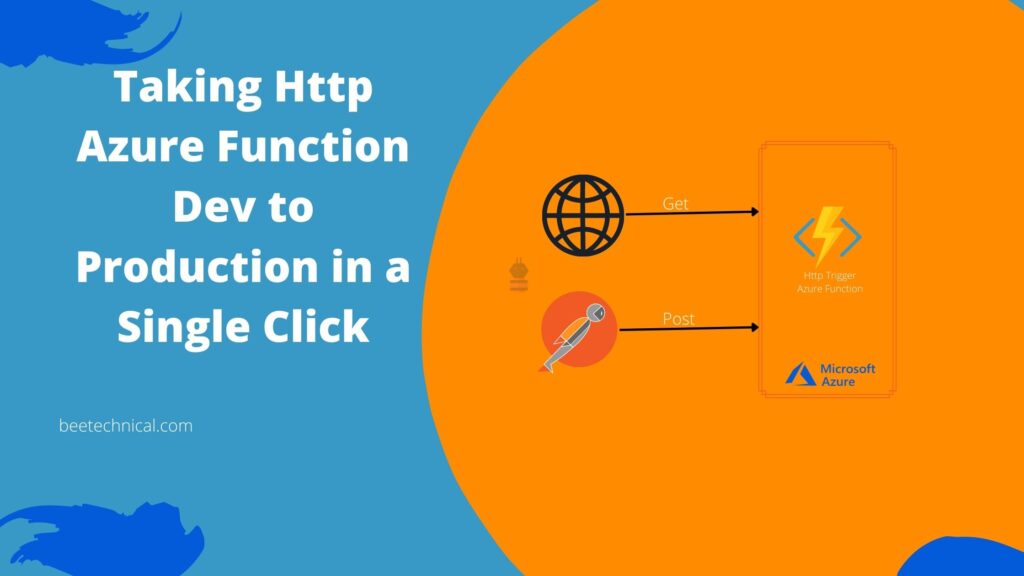 Different Authorization Levels in HTTP Azure Function | 2023 49