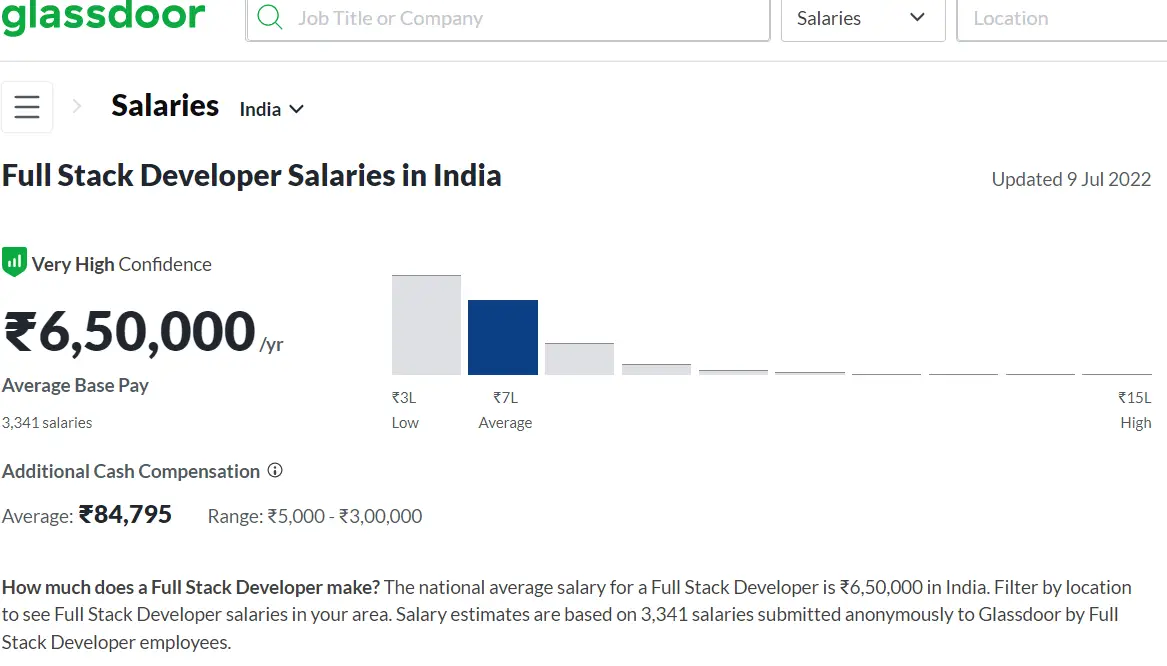 Full Stack Developer Salary in India | 2022