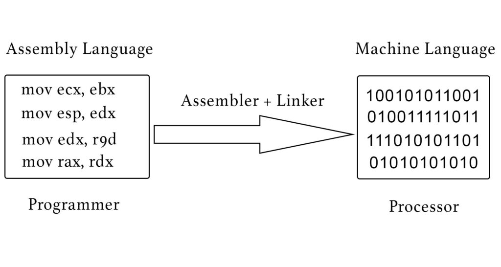 What’s the difference between Scripting vs Programming Languages? 3