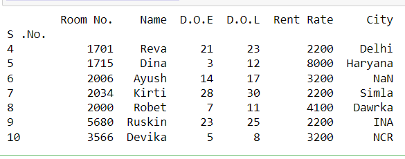 Read Excel file in Python using Pandas | Detailed Example | 2022 9