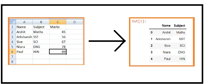 Read Excel files in Python using Pandas | Detailed Example | 2022 4