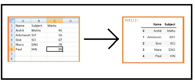 Selective Spreadsheets Data