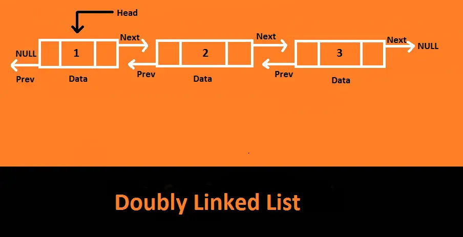 Doubly Linked List in Java