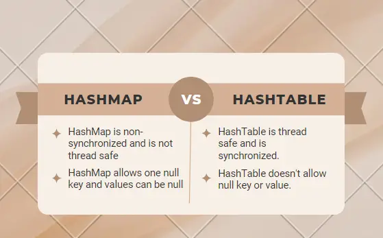 HashMap vs HashTable in Java