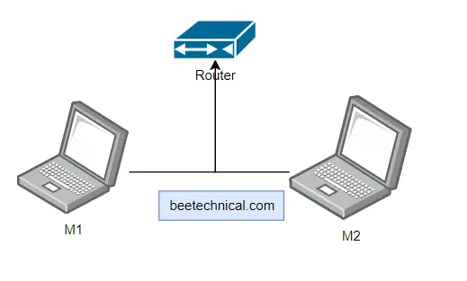 M2M Connection