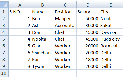 Read Excel file in Python using Pandas | Detailed Example | 2022 1