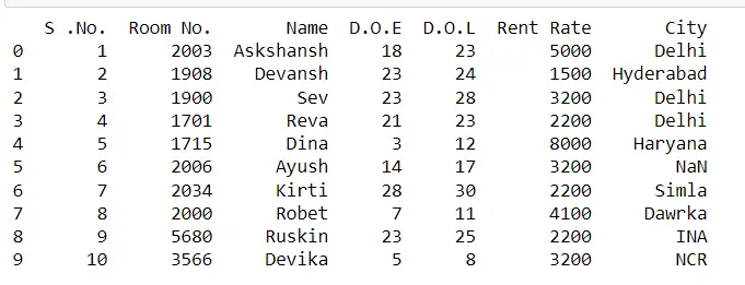 Loading Excel sheet Using Pandas