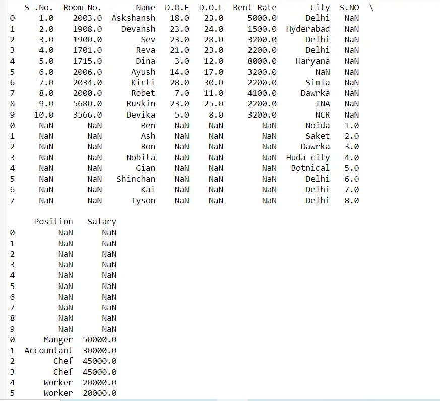 Read Excel file in Python using Pandas | Detailed Example | 2022 2