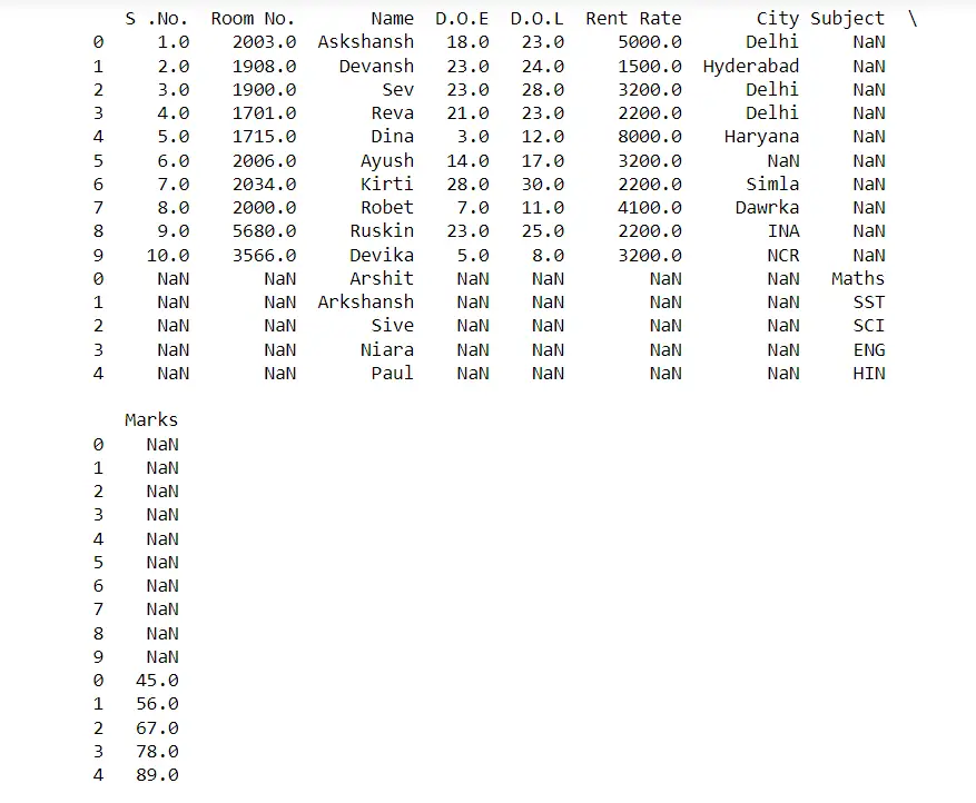 Read Excel file in Python using Pandas | Detailed Example | 2022 3