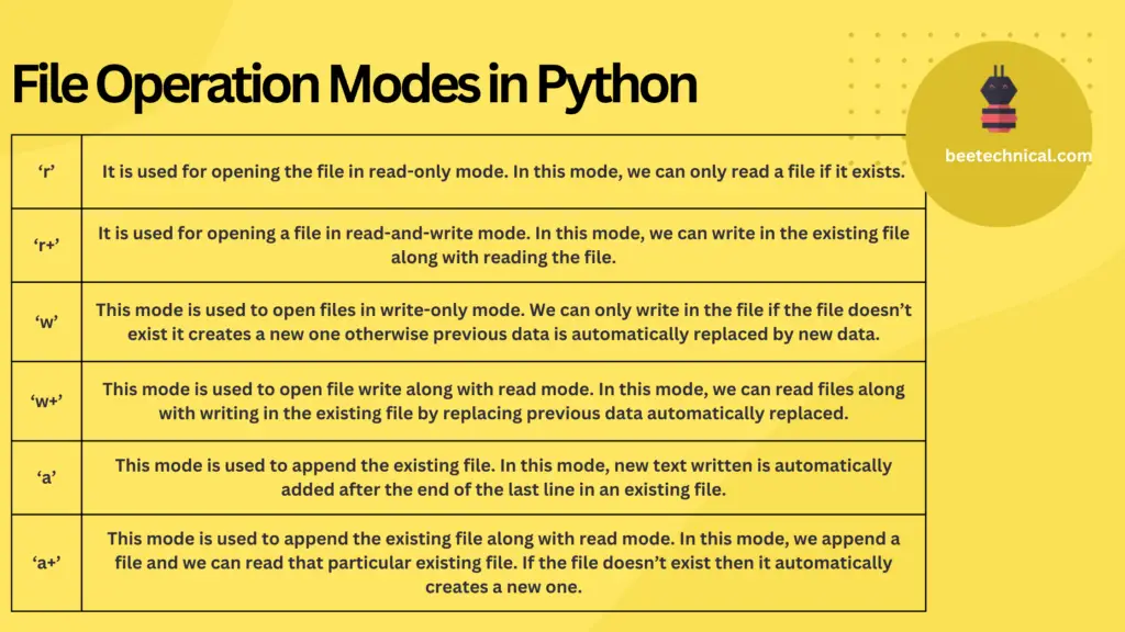 file operation modes in python