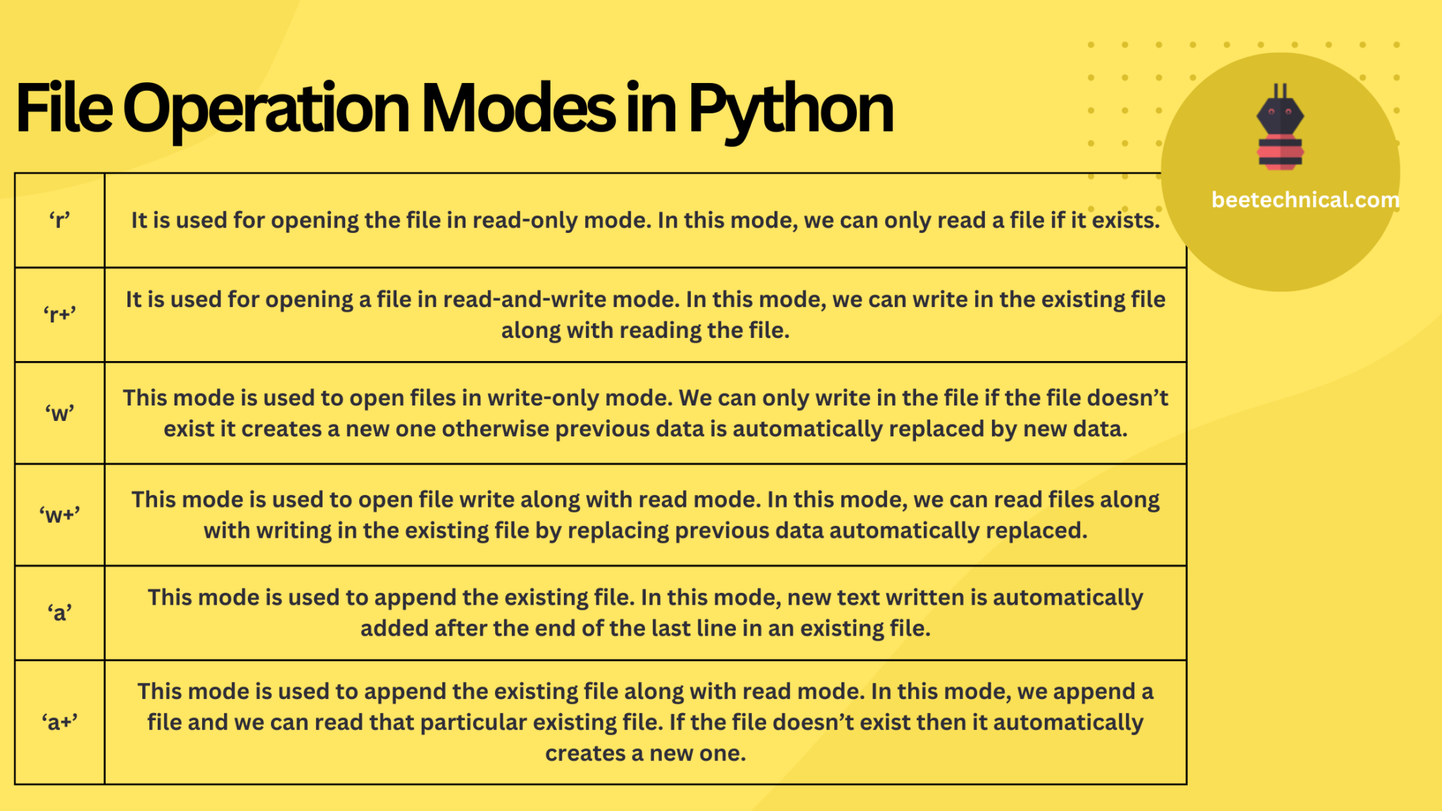 how-to-read-text-files-in-python-with-inbuilt-functions-2022