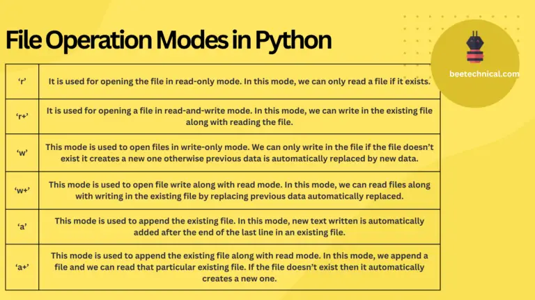 How To Read Text Files In Python With Inbuilt Functions 2022   FileModesInPython 768x432 