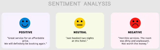 Free Data Science Project: Sentiment Analysis using Python