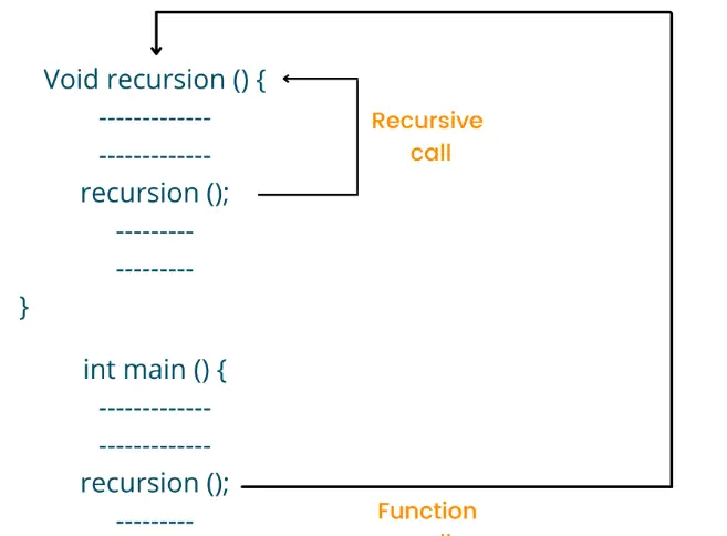 Reverse a string in C# using Recursive function