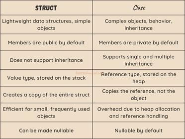 C# Class Vs. Struct: Making The Right Choice | 2023