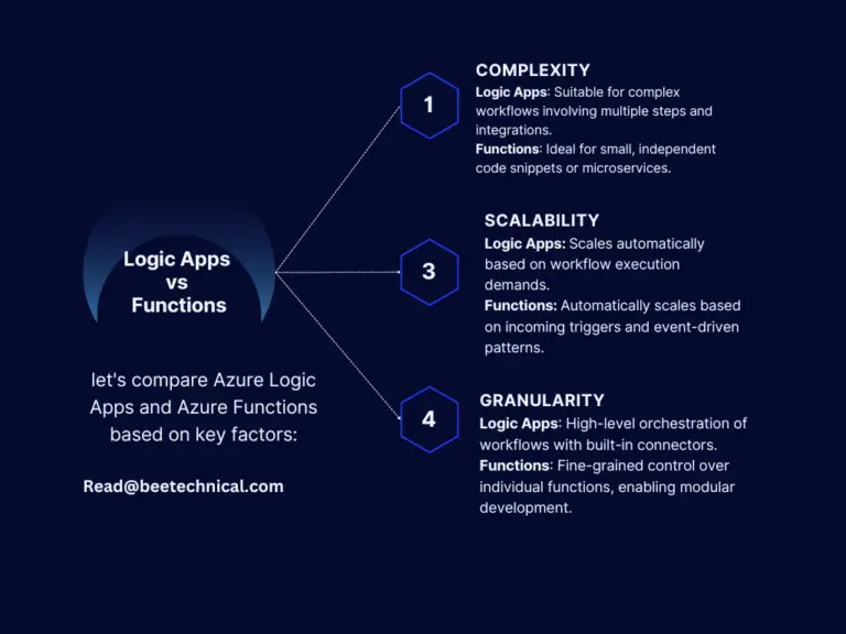 Top 30 azure functions interview questions and answers for success