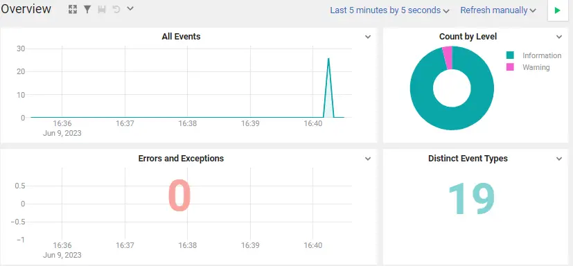 Real-time Monitoring and Alerting With Serilog SQL Sink